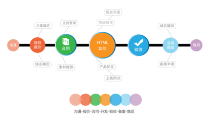 网站设计与开发全流程解析 从策划到上线